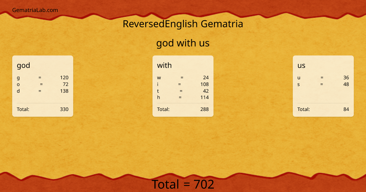 god with us in reversedEnglish Gematria